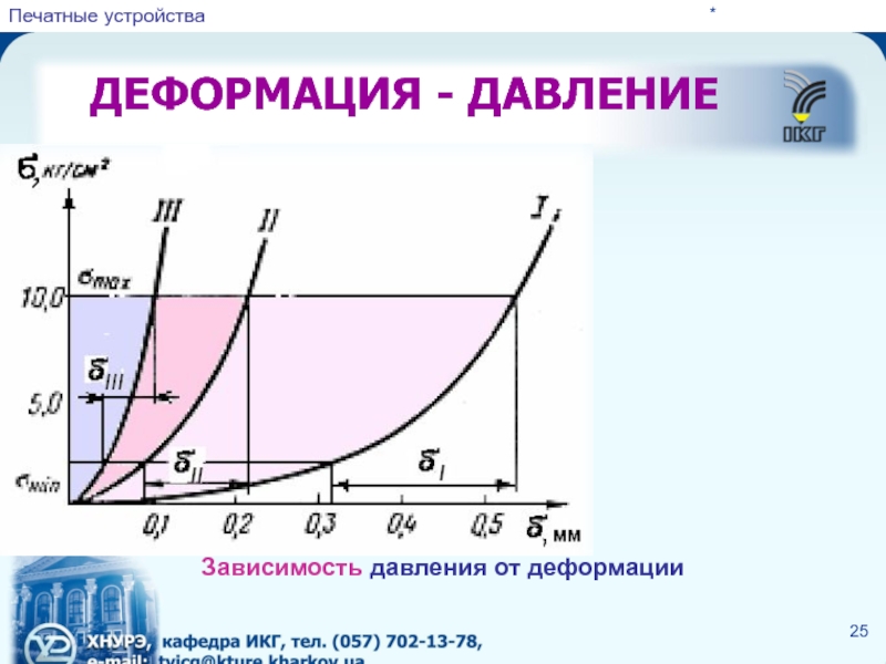 Зависимость деформации. Зависимость деформации от давления. График зависимости деформации от давления. Предельное давление от деформации. Деформация давление схема.