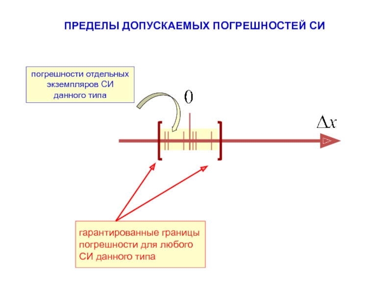 Предел допускаемого. Предел допускаемой абсолютной погрешности средства измерений. Предел допускаемой основной погрешности. Основная допустимая погрешность. Предел относительной погрешности.