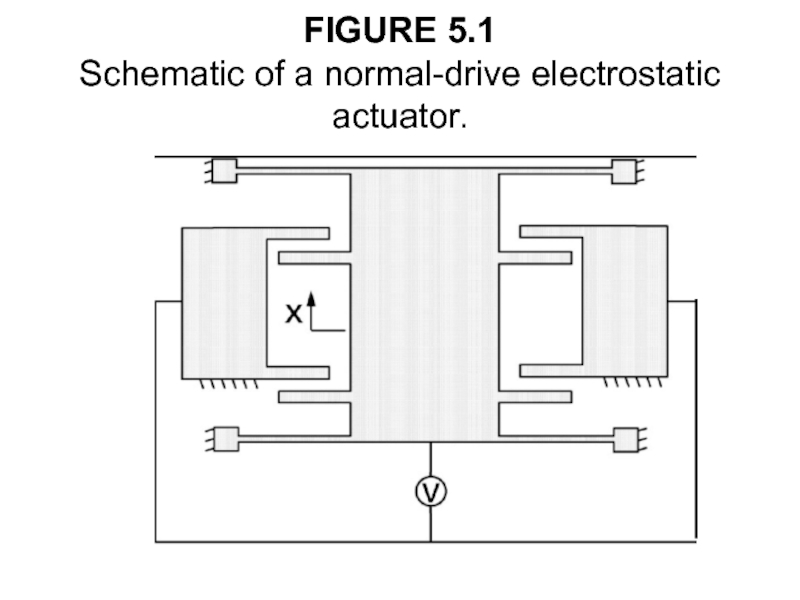 Презентация FIGURE 5.1 Schematic of a normal-drive electrostatic actuator