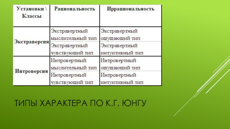 Типология характера презентация