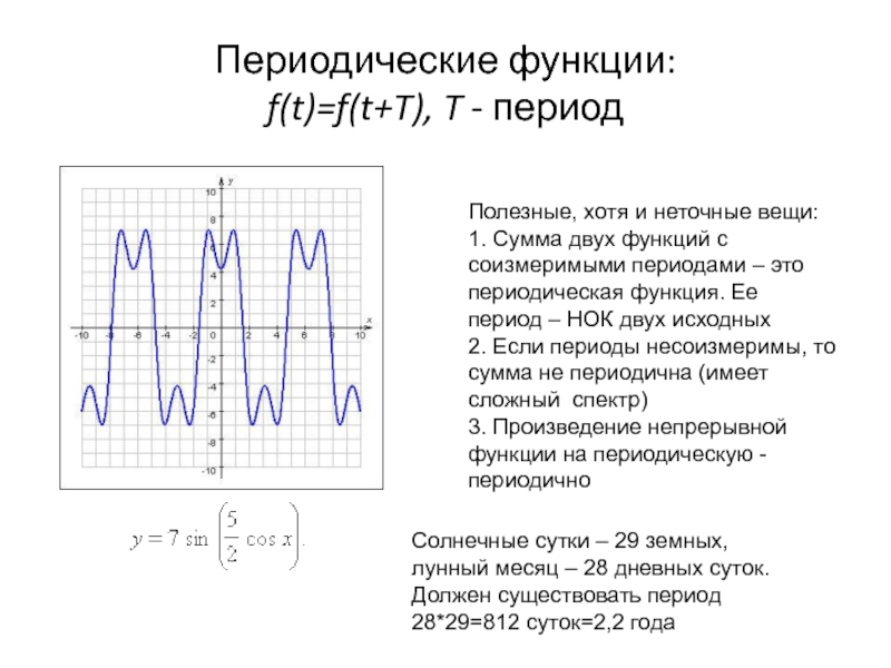 Периодичность это. Период периодической функции. Периодичные функции примеры. Период функции суммы функций. Периодические функции наименьший период.