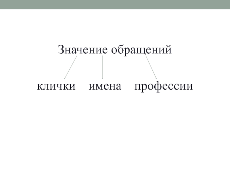 Значение имени профессия. Значения обращений. Значение обращения обращения. Значение прямой значение обращения. Что значит обращение.