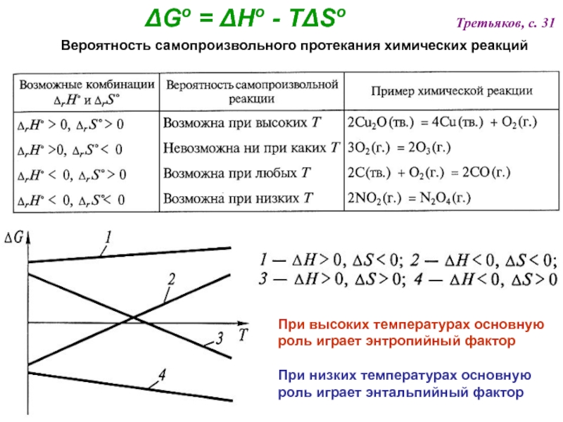 Протекание химической реакции изображено на рисунке объясните сделанный вами выбор