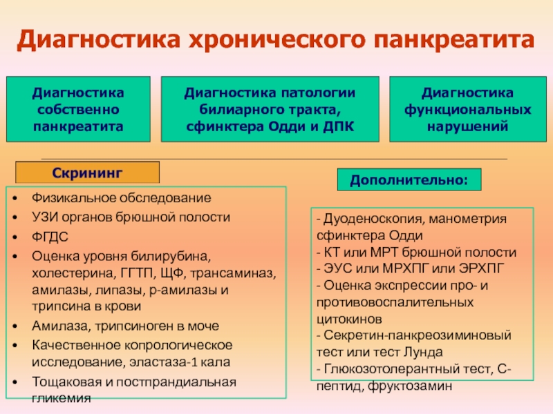 План обследования при панкреатите