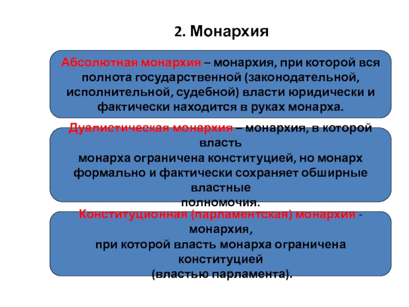 Содержание монархии. Судебная власть в дуалистической монархии. Институты абсолютной монархии. Функции абсолютной монархии. Обязанности монархии.