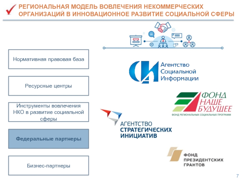 Региональные модели. Региональная модель. Федеральные партнеры. Вовлечение НКО В решение региональных задач. С целью вовлечения неправительственных организаций в 2005.