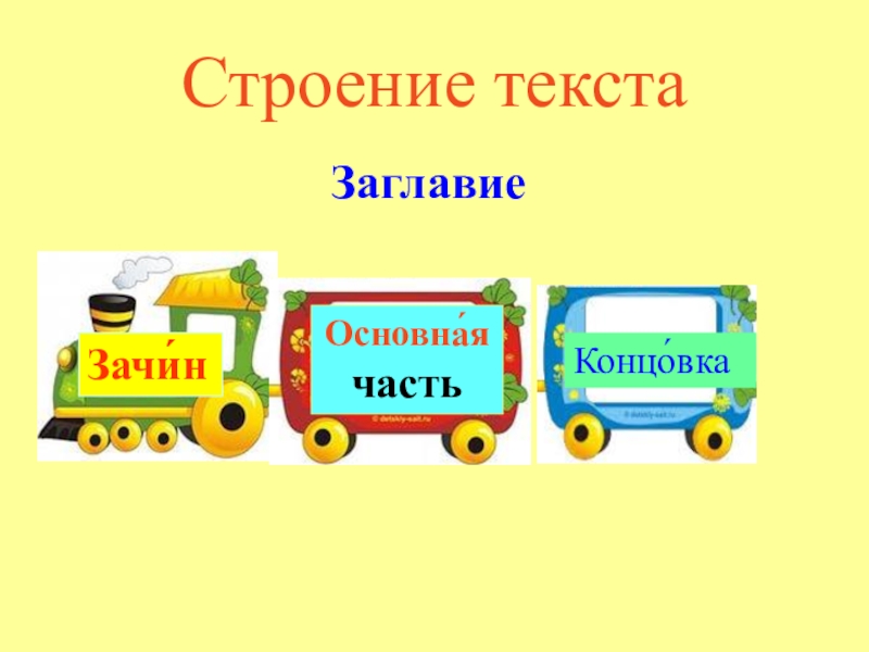 4 класс урок текст заголовок. Заглавие текста. Что такое зачин, концовка и основная часть текста по русскому.