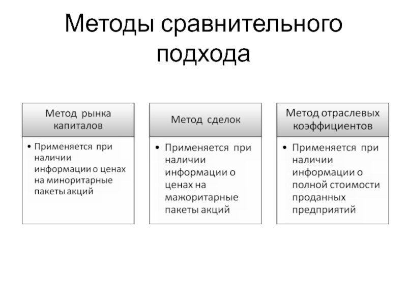 Сравнительный подход