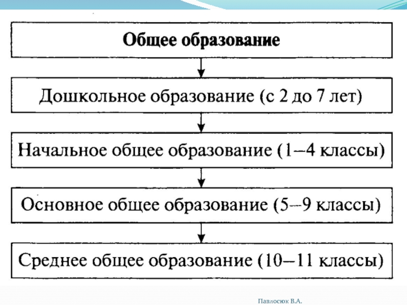 Схема образования к