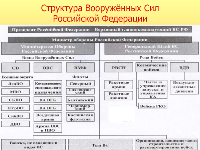 Структурная схема гш