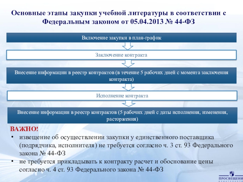 Профессионал закупок образовательный проект