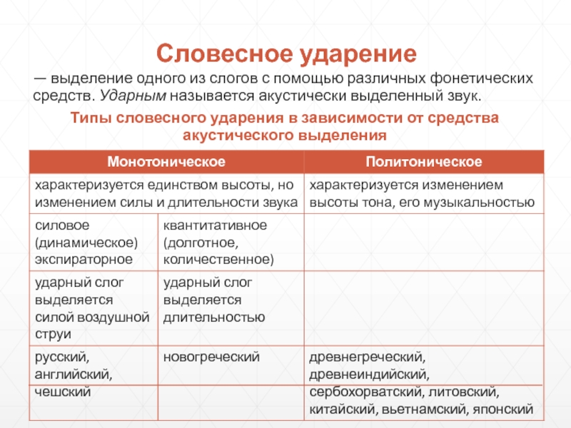 Фонетическое членение речи слог