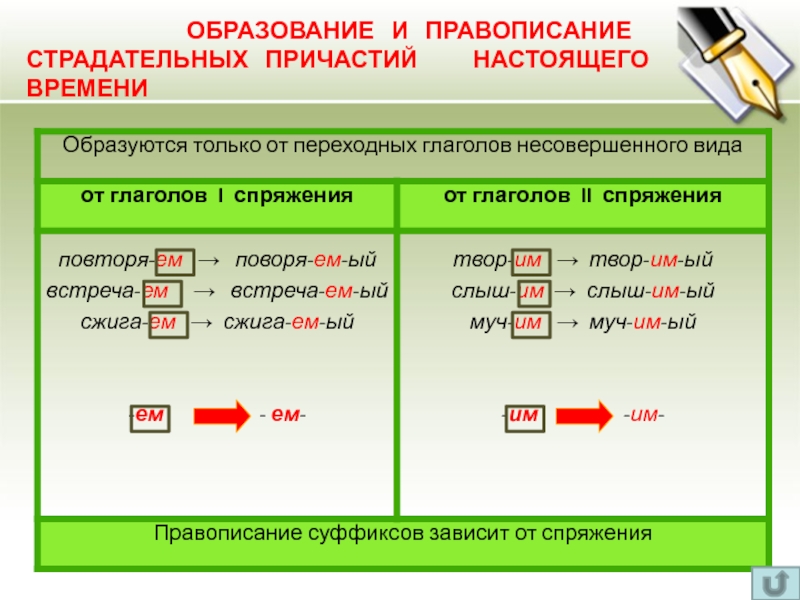 Схема образования причастий