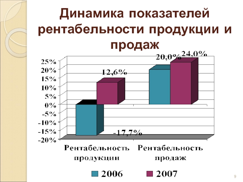 Комплекс динамика