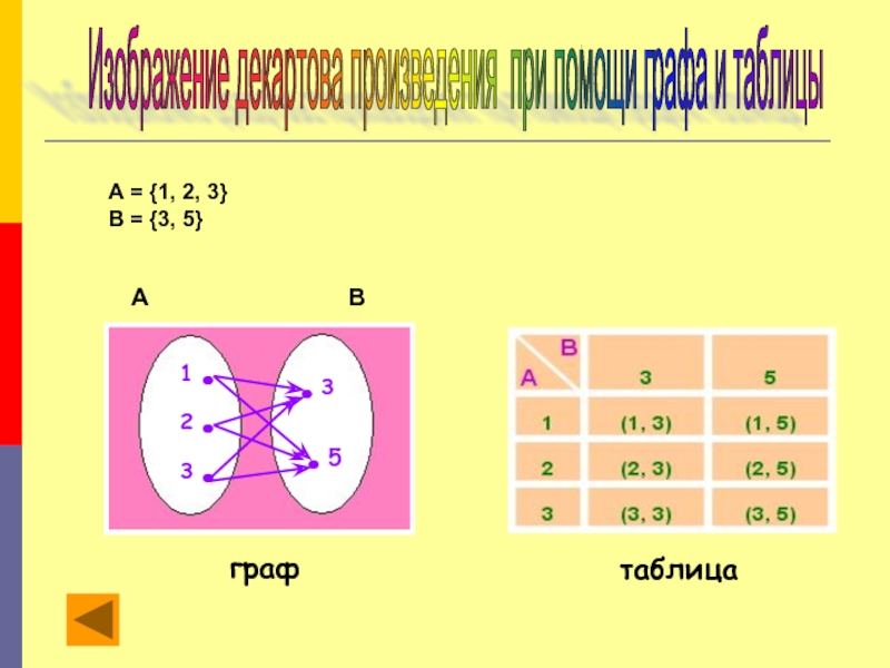 Первая графа таблицы. Декартово произведение таблиц. Декартово произведение SQL. Декартово произведение таблиц SQL. Декартово произведение рисунок.