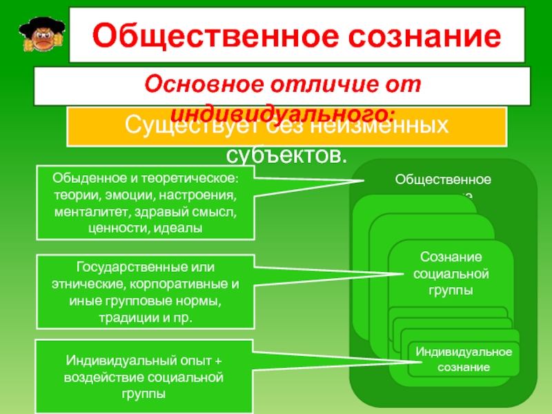 Основа общества ценности. Общественное и индивидуальное сознание. Общественное сознание общества. Общественные ценности и Общественное сознание. Общественное сознание это в обществознании.