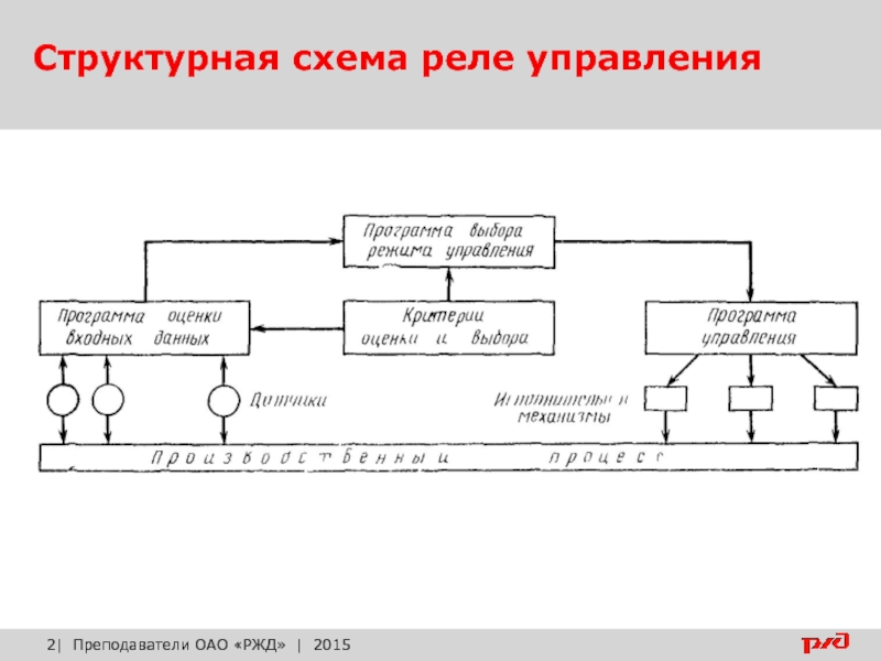 Блок схема внимания как ранней селекции информации