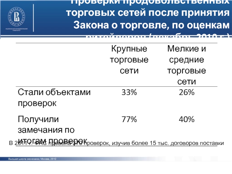 Закон о торговле