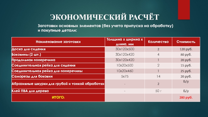 Экономический расчет. Экономический расчёт табурета. Калькуляция на скамейку. Экономический расчет детали. Экономический расчёт лавочки.