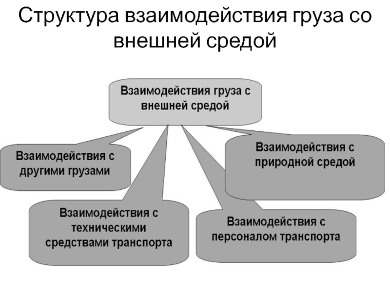 Структура это определение. Со внешней или с внешней.