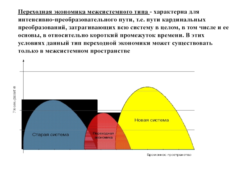 Кардинальные реформы