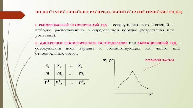 Графическое изображение выборки