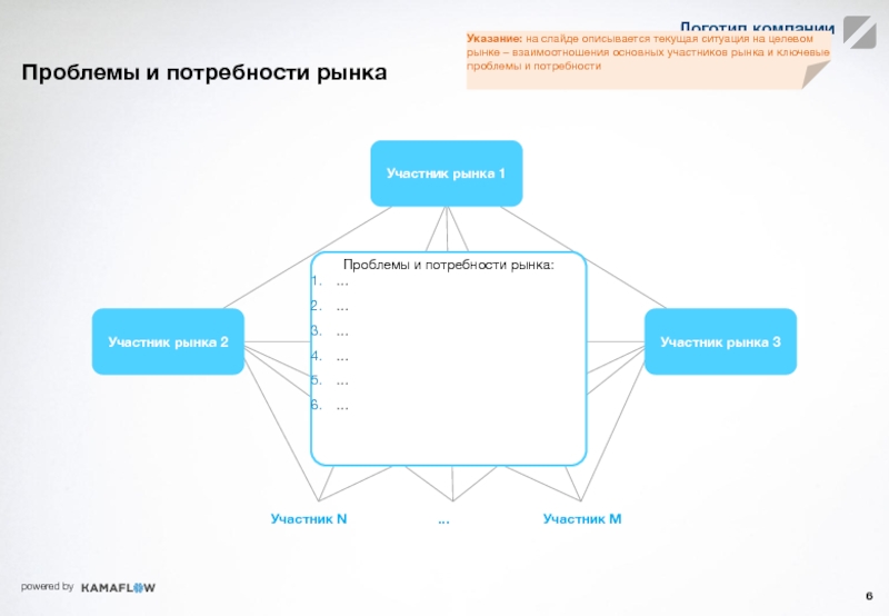 Как представить свой проект инвестору