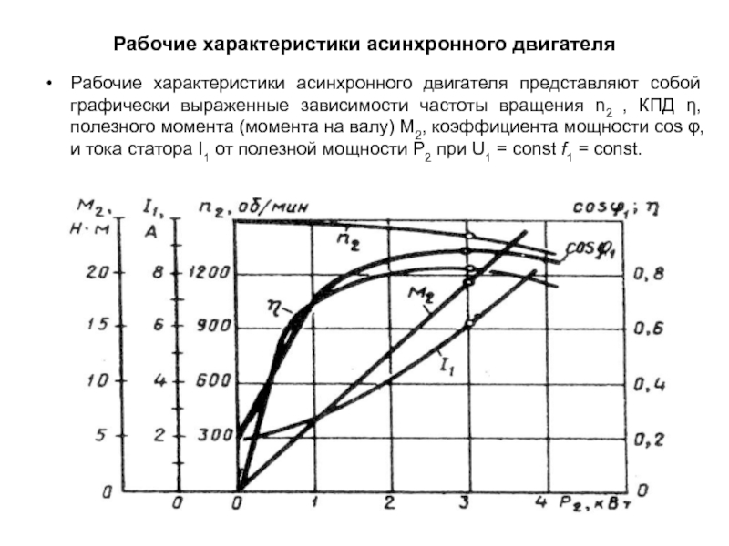 Диаграмма нагрузки двигателя