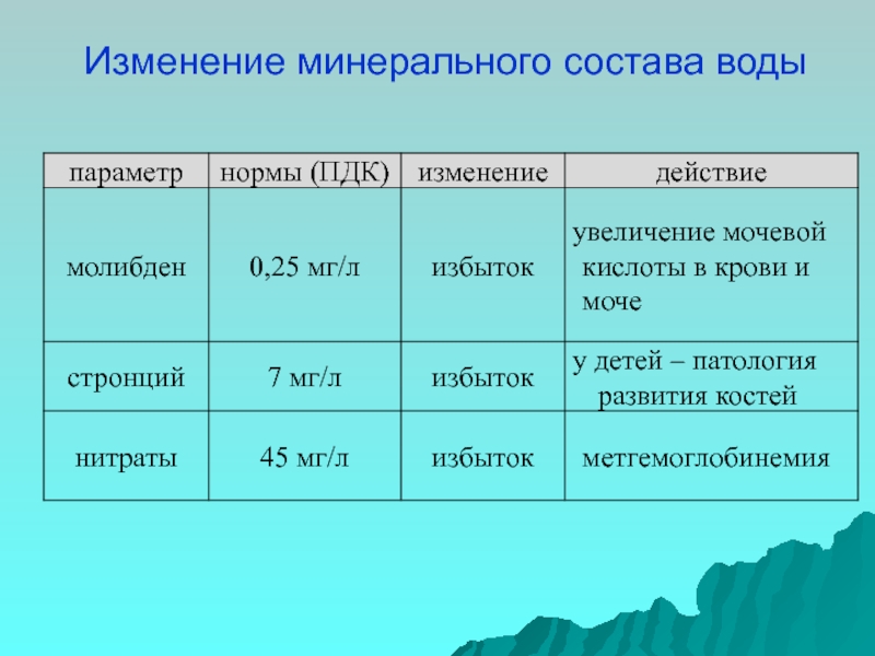 Состав нормальной воды