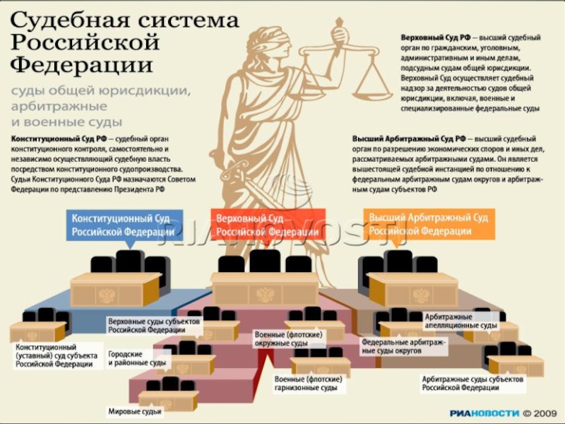 Судебная система рф фото