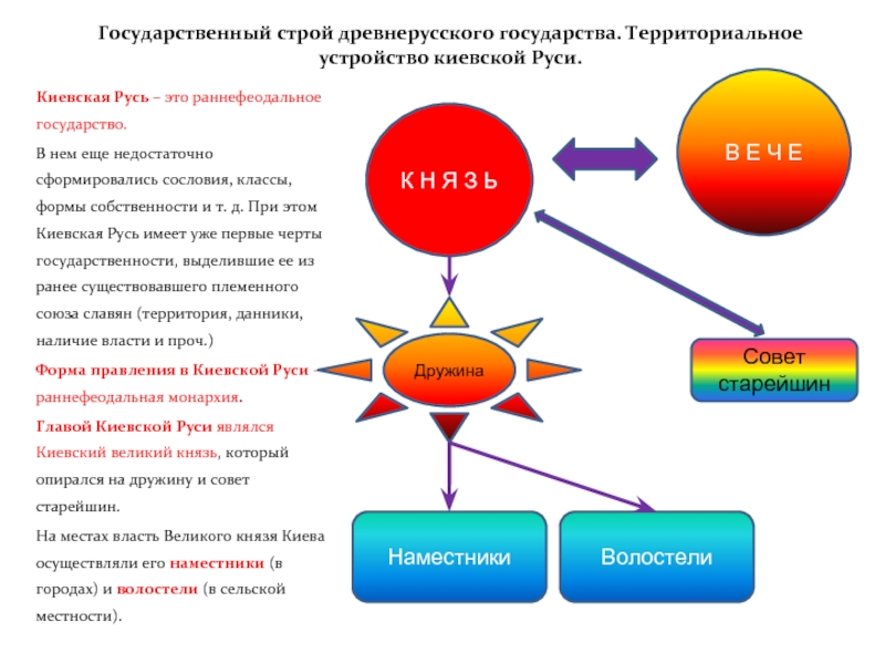 Реферат: Киевская Русь - раннефеодальное государство восточных славян