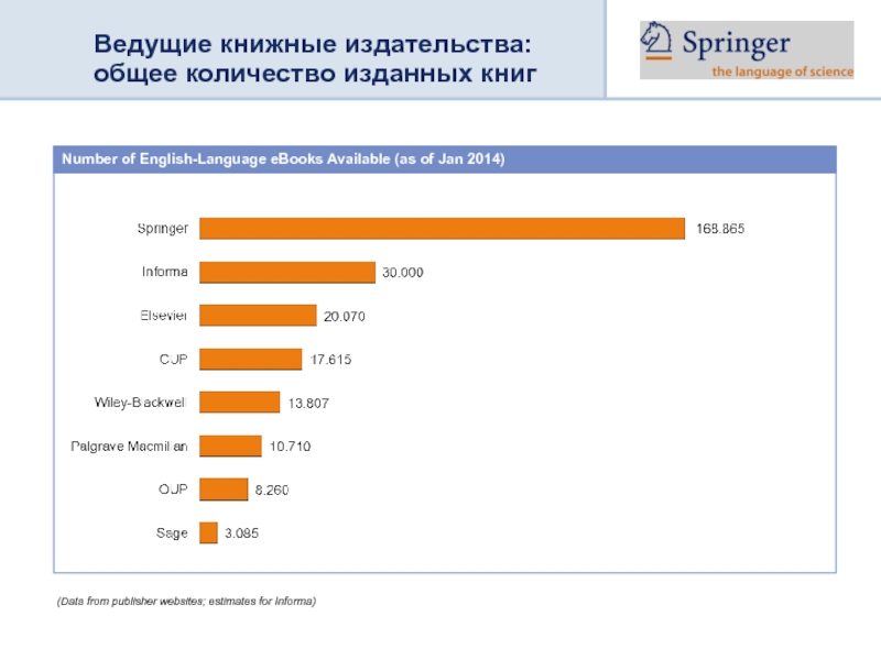 Сколько издает