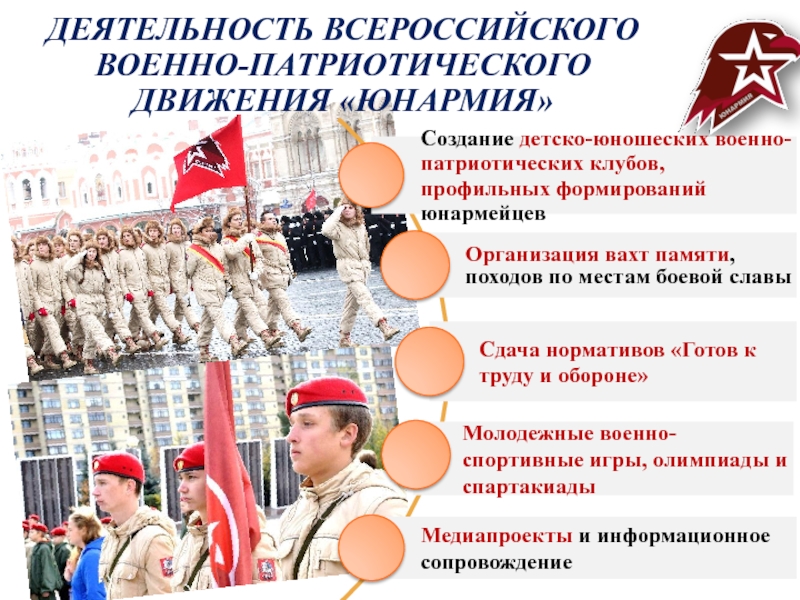 Презентация военно патриотического клуба