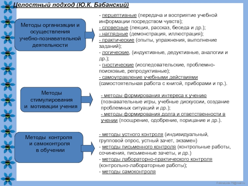 Первая разработка по матричной организации для руководства и осуществления сложных проектов