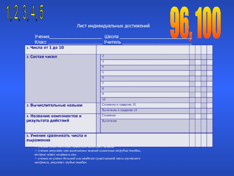 Сколько листов в индивидуальном проекте. Лист индивидуальных достижений ученицы 1 класса. Лист достижений 3 класс. Листы индивидуальных достижений 1 класс ФГОС школа России. Лист индивидуальных достижений 3 класс.