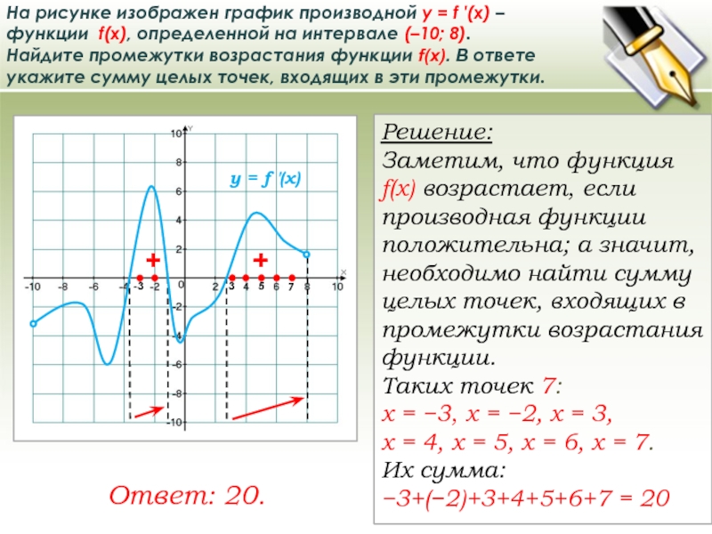 На рисунке изображен график функции найдите f 9