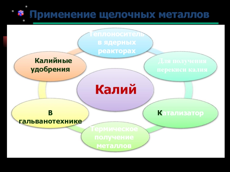 Применение щелочных металлов презентация