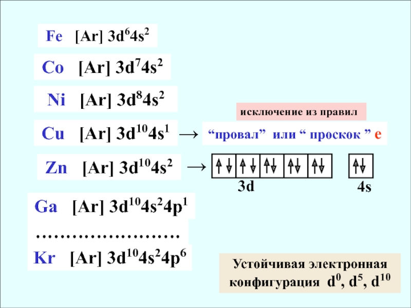 Электронная конфигурация 3. Электронная конфигурация 3d104s1. Электронную конфигурацию ...3d84s2. Устойчивые электронные конфигурации. Электронная конфигурация 4s2.