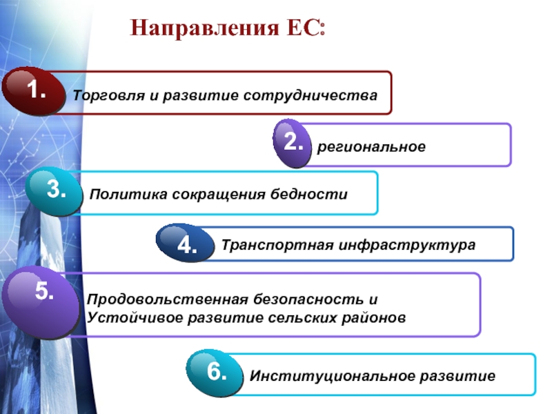 Основные направления ес