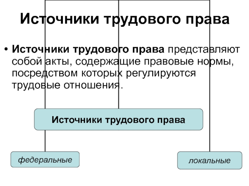 Источники трудового права презентация