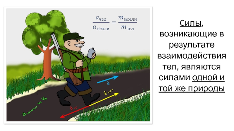 Силы возникающие в результате взаимодействия тел. Силы возникающие в результате взаимодействия тел имеют. Силы одной природы в третьем законе. Силы возникающие в результате взаимодействия тел 1. Возникающие силы одной природы.