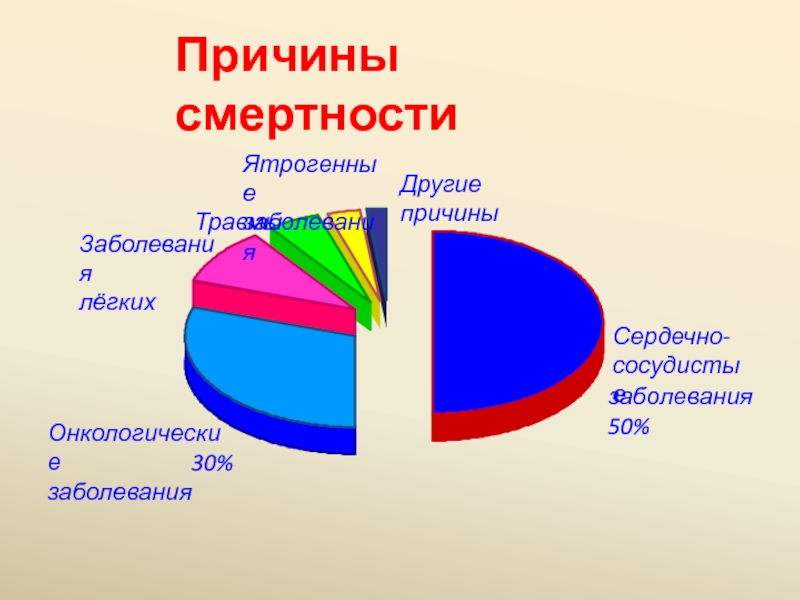 Другая причина. Прочие причины.