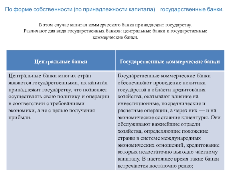 Реферат: Правовое положение коммерческих банков