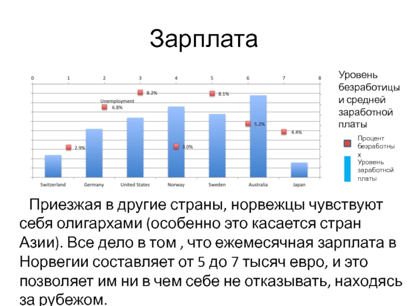 Налоги норвегии презентация