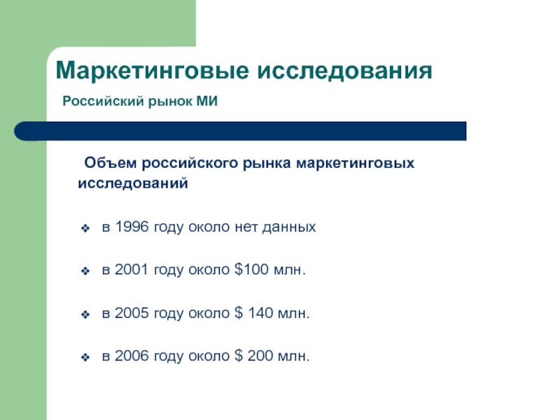 Исследование рынка маркетинг презентация