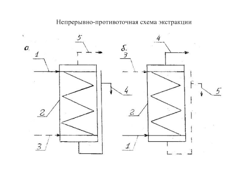 Схема процесса экстракции