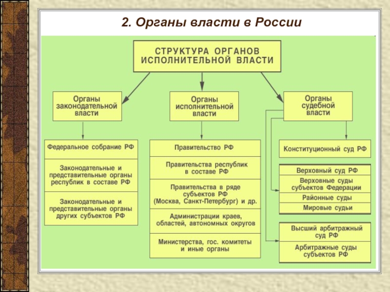 План по обществознанию судебная система рф