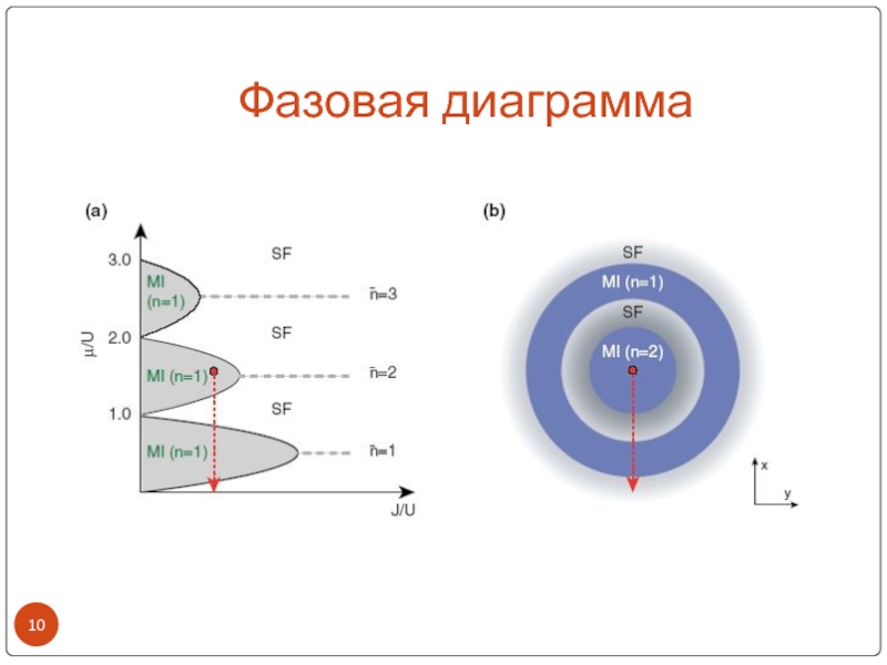 Фазовая диаграмма гелия