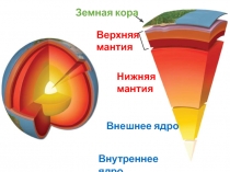 Внутреннее ядро
Внешнее ядро
Нижняя
мантия
Верхняя
мантия
Земная кора