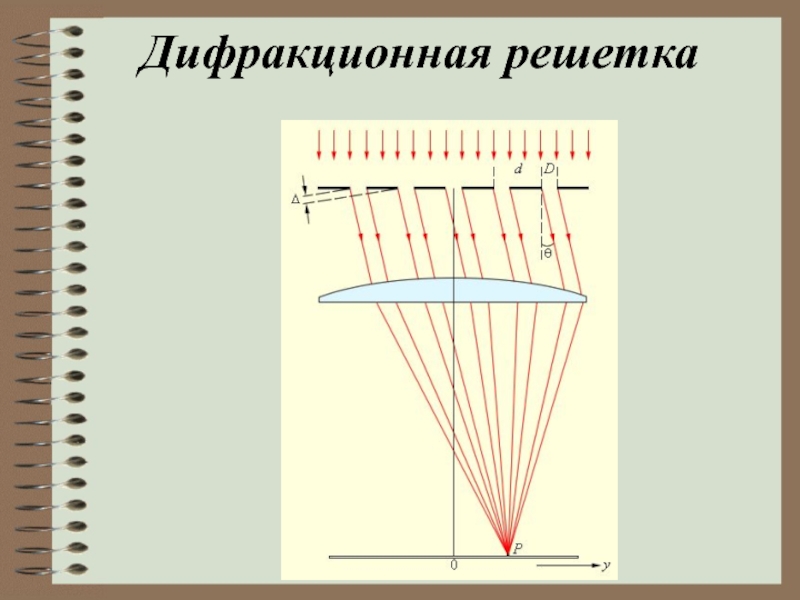 Дифракционная решетка фото физика